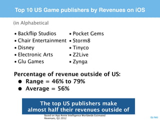Top 10 US Game publishers by Revenues on iOS

              (in	
  AlphabeJcal	
  order)

               • Backﬂip	
  Studios                                • Pocket	
  Gems
               • Chair	
  Entertainment                            • Storm8
               • Disney                                            • Tinyco
               • Electronic	
  Arts                                • Z2Live
               • Glu	
  Games                                      • Zynga

               Percentage	
  of	
  revenue	
  outside	
  of	
  US:
                • Range	
  =	
  46%	
  to	
  79%
                • Average	
  =	
  56%
                                   The	
  top	
  US	
  publishers	
  make	
  
                        almost	
  half	
  their	
  revenues	
  outside	
  of	
  the	
  US
                                  Based	
  on	
  App	
  Annie	
  Intelligence	
  Worldwide	
  EsJmated	
  Revenues,	
  Q1	
  2012
Friday, 27 July 12
 