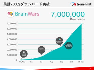 11
累計700万ダウンロード突破
 