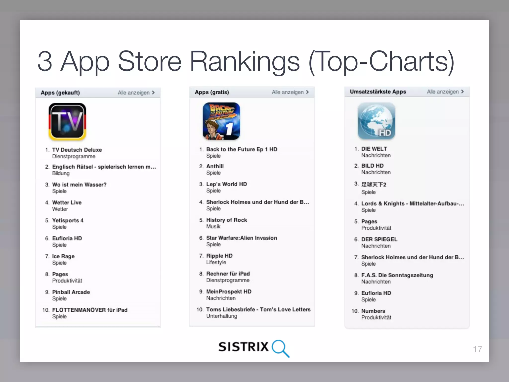 3 App Store Rankings (Top-Charts)




                                    17
 