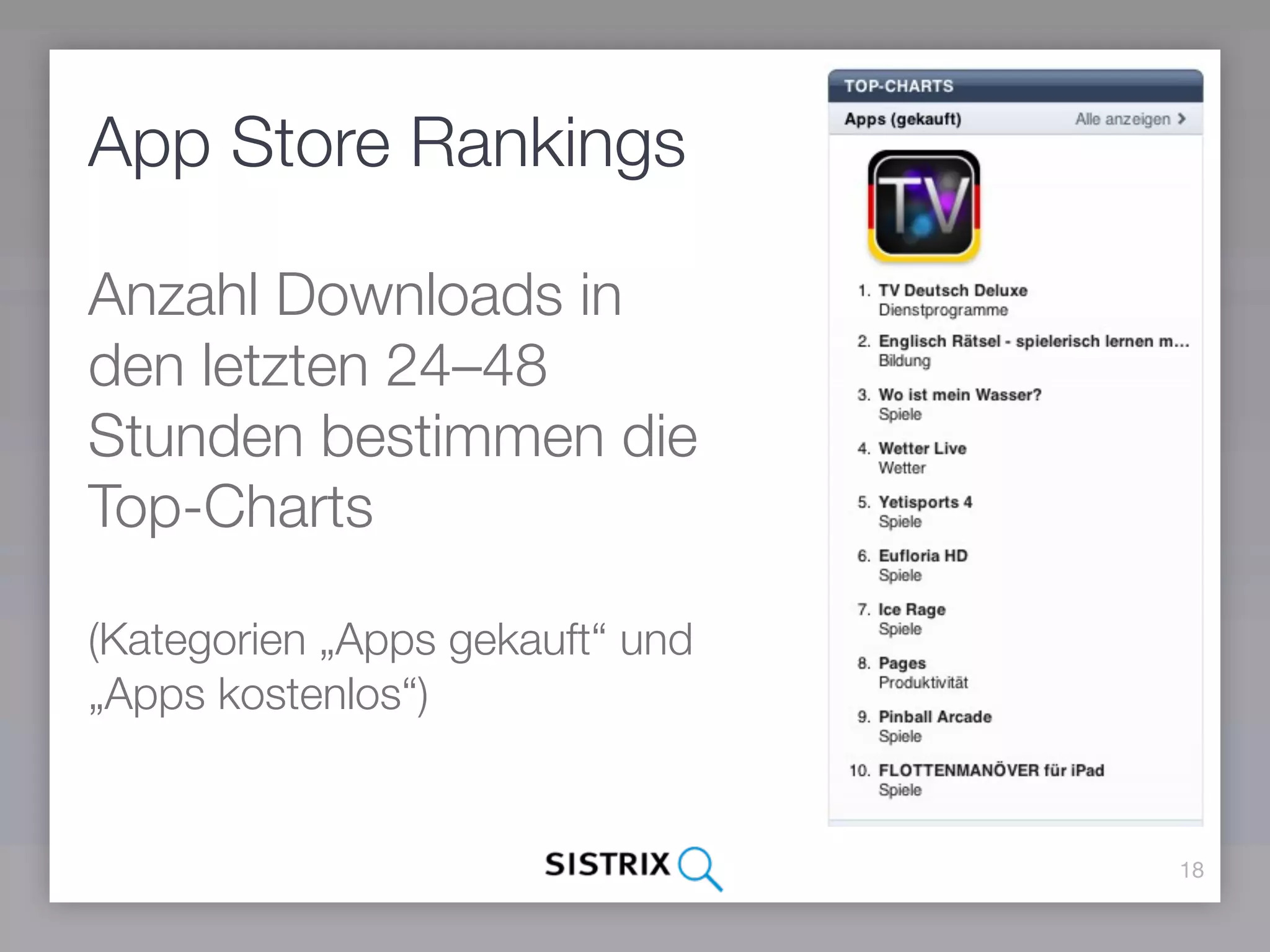 App Store Rankings

Anzahl Downloads in
den letzten 24–48
Stunden bestimmen die
Top-Charts

(Kategorien „Apps gekauft“ und
„Apps kostenlos“)


                                 18
 