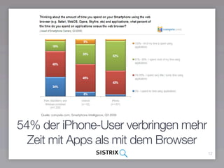 Quelle: compete.com, Smartphone Intelligence, Q3 2009



54% der iPhone-User verbringen mehr
  Zeit mit Apps als mit dem Browser
                                                            12
 
