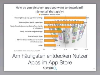 Am häufigsten entdecken Nutzer
     Apps im App Store
                                 15
 