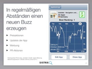 In regelmäßigen
Abständen einen
neuen Buzz
erzeugen
    Preisaktionen

    Updates der App

    Werbung

    PR-Aktionen


Rankingverlauf iPhone App „skobbler“ (Quelle: eigene Messung;
Betrachtungszeitraum: Oktober 2009 bis Januar 2011)

                                                                24
 