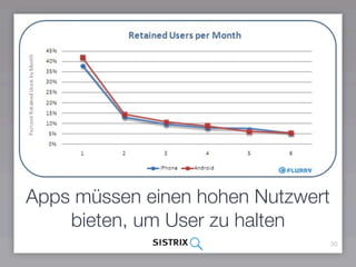 Apps müssen einen hohen Nutzwert
    bieten, um User zu halten
                                   30
 