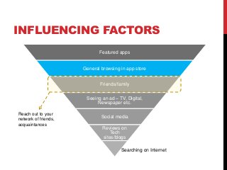 INFLUENCING FACTORS
Featured apps
General browsing in app store
Friends/family
Seeing an ad – TV, Digital,
Newspaper etc.
Social media
Reviews on
Tech
sites/blogs
Searching on Internet
Reach out to your
network of friends,
acquaintances
 