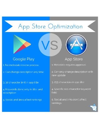 App Store Optimization: Google Play vs. iOS App Store