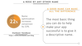 A R O S E B Y A N Y O T H E R N A M E
Chartboost / StoreMaven
https://www.chartboost.com/blog
The most basic thing
you can do to help
make your app
successful is to give it
a descriptive name.
A G O O D N A M E C A N M A K E
A L L T H E D I F F E R E N C E
22%
Name
optimization
increases
conversion
by 22%.
 