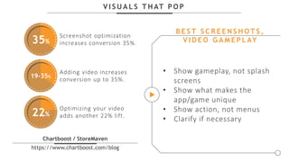 V I S U A L S T H AT P O P
Chartboost / StoreMaven
https://www.chartboost.com/blog
• Show gameplay, not splash
screens
• Show what makes the
app/game unique
• Show action, not menus
• Clarify if necessary
B E S T S C R E E N S H O T S ,
V I D E O G A M E P L AY35%
Screenshot optimization
increases conversion 35%.
19-35%
Adding video increases
conversion up to 35%.
22%
Optimizing your video
adds another 22% lift.
 