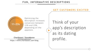 F U N , I N F O R M AT I V E D E S C R I P T I O N S
Chartboost / StoreMaven
https://www.chartboost.com/blog
Think of your
app’s description
as its dating
profile.
G E T C U S TO M E R S E X C I T E D
11-23%
Optimizing the
description increases
conversion between
11% and 23%,
depending on the
appstore.
 