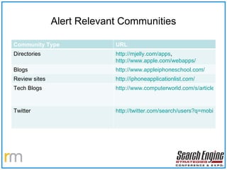 Alert Relevant Communities Community Type URL Directories http://mjelly.com/apps ,  http://www.apple.com/webapps/ Blogs http://www.appleiphoneschool.com/ Review sites http://iphoneapplicationlist.com/ Tech Blogs http://www.computerworld.com/s/article/9134636/Review_5_free_apps_that_make_project_management_easier_ Twitter http://twitter.com/search/users?q=mobile+app&category=people&source=find_on_twitter 