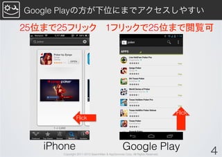 Google Playの方が下位にまでアクセスしやすい

25位まで25フリック	
 1フリックで25位まで閲覧可	




                                                                               Flick
                Flick




   iPhone	
                                      Google Play	
                          4
       Copyright 2011-2013 SearchMan & AppGrooves Corp. All Rights Reserved.
 
