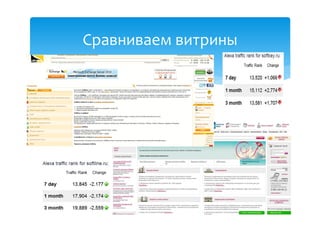 Сравниваем витрины
 