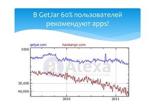 В GetJar 60% пользователей
    рекомендуют apps!
 