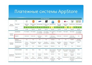 Платежные системы AppStore
 