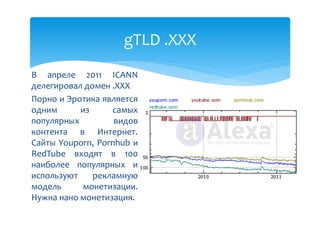 gTLD .XXX
В апреле 2011 ICANN
делегировал домен .XXX
Порно и Эротика является
одним      из     самых
популярных         видов
контента в Интернет.
Сайты Youporn, Pornhub и
RedTube входят в 100
наиболее популярных и
используют    рекламную
модель     монетизации.
Нужна нано монетизация.
 