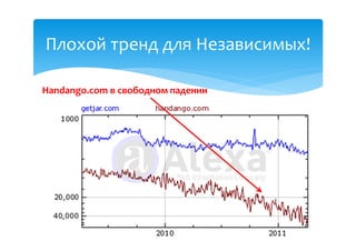 Плохой тренд для Независимых!

Handango.com в свободном падении
 
