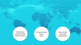 Compare that to air travel
700 airlines
14,000 airports
1000 providers
Near-infinite
route-date
combinations
26 seat classes
Taxes
Fees
 