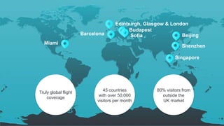 Truly global flight
coverage
80% visitors from
outside the
UK market
45 countries
with over 50,000
visitors per month
Edinburgh, Glasgow & London
Miami
Singapore
BeijingBarcelona
Budapest
Sofia
Shenzhen
 