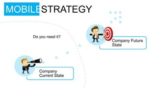 MOBILESTRATEGY

    Do you need it?
                       Company Future
                       State




       Company
       Current State
 