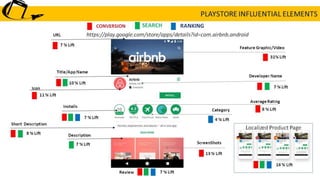 Mobile app Marketing : Appstore optimization - ASO Basics
