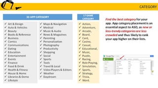 Mobile app Marketing : Appstore optimization - ASO Basics