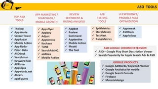 Mobile app Marketing : Appstore optimization - ASO Basics