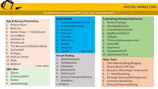 Mobile app Marketing : Appstore optimization - ASO Basics