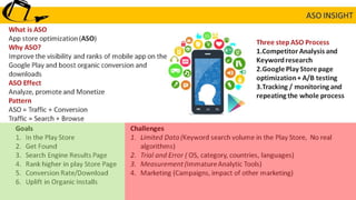 Mobile app Marketing : Appstore optimization - ASO Basics