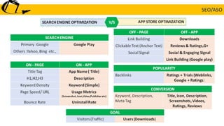 Mobile app Marketing : Appstore optimization - ASO Basics