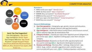 Mobile app Marketing : Appstore optimization - ASO Basics