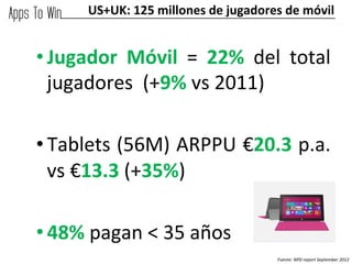 US+UK:	
  125	
  millones	
  de	
  jugadores	
  de	
  móvil	
  


• Jugador	
   Móvil	
   =	
   22%	
   del	
   total	
  
     jugadores	
  	
  (+9%	
  vs	
  2011)	
  
	
  
• Tablets	
  (56M)	
  ARPPU	
  €20.3	
  p.a.	
  
     vs	
  €13.3	
  (+35%)	
  

• 48%	
  pagan	
  <	
  35	
  años	
  
                                                        Fuente:	
  NPD	
  report	
  September	
  2012	
  
 