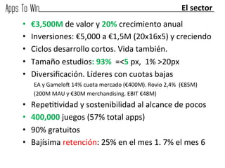 El	
  sector	
  
•    €3,500M	
  de	
  valor	
  y	
  20%	
  crecimiento	
  anual	
  
•    Inversiones:	
  €5,000	
  a	
  €1,5M	
  (20x16x5)	
  y	
  creciendo	
  
•    Ciclos	
  desarrollo	
  cortos.	
  Vida	
  también.	
  
•    Tamaño	
  estudios:	
  93%	
  	
  =<5	
  px,	
  	
  1%	
  >20px	
  
•    Diversiﬁcación.	
  Líderes	
  con	
  cuotas	
  bajas	
  
      	
   y	
  GameloO	
  14%	
  cuota	
  mercado	
  (€400M).	
  Rovio	
  2,4%	
  	
  (€85M)	
  
      EA	
  
      	
  
      (200M	
  MAU	
  y	
  €30M	
  merchandising.	
  EBIT	
  €48M)
•    Repeggvidad	
  y	
  sostenibilidad	
  al	
  alcance	
  de	
  pocos	
  
•    400,000	
  juegos	
  (57%	
  total	
  apps)	
  
•    90%	
  gratuitos	
  
•    Bajísima	
  retención:	
  25%	
  en	
  el	
  mes	
  1.	
  7%	
  el	
  mes	
  6	
  
 