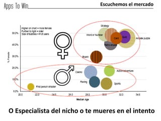 Escuchemos	
  el	
  mercado	
  




O	
  Especialista	
  del	
  nicho	
  o	
  te	
  mueres	
  en	
  el	
  intento	
  
 