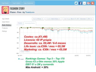 Costes: ca.(€1,4M)
Licencia: €0 IP propia
Desarrollo: ca. €0,4M / 6-8 meses
Life team: ca.€30k / mes = €0,5M
Marketing: ca. €30k / mes = €0,5M


 Rankings Games: Top 5 – Top 170
 Gross €3 a €4m menos 30% Apple
 EBIT €1 a 2M y sumando
 Más Android: + 20%
 