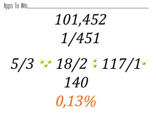 101,452	
  
                1/451	
  
5/3	
  	
  	
  –	
  18/2	
  	
  	
  	
  117/1	
  
                     140	
  
                    0,13%	
  
 