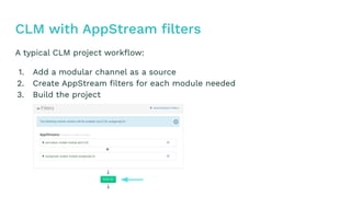 A typical CLM project workflow:
1. Add a modular channel as a source
2. Create AppStream filters for each module needed
3. Build the project