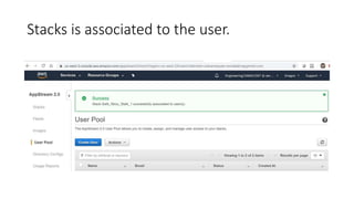 Stacks is associated to the user.
 