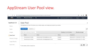 AppStream User Pool view.
 