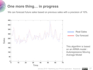 One more thing… in progress
                          We can forecast future sales based on previous sales with a precisio...