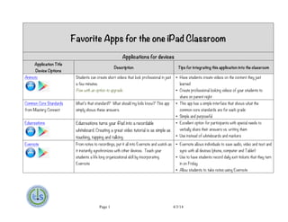 Page 1 4/3/14	
  
Favorite Apps for the one iPad Classroom
Applications for devices
Application Title
Device Options
Description Tips for integrating this application into the classroom
Animoto Students can create short videos that look professional in just
a few minutes.
Free with an option to upgrade.
• Have students create videos on the content they just
learned
• Create professional looking videos of your students to
share on parent night
Common Core Standards
from Mastery Connect
What’s that standard? What should my kids know? This app
simply shows these answers.
• This app has a simple interface that shows what the
common core standards are for each grade
• Simple and purposeful
Educreations
	
  
Educreations turns your iPad into a recordable
whiteboard. Creating a great video tutorial is as simple as
touching, tapping and talking
• Excellent option for participants with special needs to
verbally share their answers vs. writing them
• Use instead of whiteboards and markers
Evernote From notes to recordings, put it all into Evernote and watch as
it instantly synchronizes with other devices. Teach your
students a life long organizational skill by incorporating
Evernote
• Evernote allows individuals to save audio, video and text and
sync with all devices (phone, computer and Tablet)
• Use to have students record daily exit tickets that they turn
in on Friday
• Allow students to take notes using Evernote
 