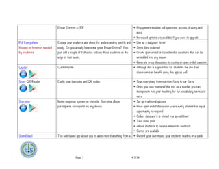 Page 3 4/3/14	
  
Power Point to a PDF. • Engagement includes poll questions, quizzes, drawing and
more
• Increased options are available if you want to upgrade
Poll Everywhere
No app or Internet needed
by students
Engage your students and check for understanding quickly and
easily. Do you already have some great Power Points? If so
just add a couple of Poll slides to keep those students on the
edge of their seats.
• Use as a daily exit ticket
• Store data collected
• Create open ended or closed ended questions that can be
embedded into any lesson
• Generate group discussion by posing an open ended question
Quizlet Quizlet mobile • Although this is a great tool for students the one iPad
classroom can benefit using this app as well
Scan- QR Reader Easily scan barcodes and QR codes • Scan everything from nutrition facts to car facts
• Once you have mastered this tool as a teacher you can
incorporate into your teaching for fun vocabulary hunts and
more
Socrative Mimio response system on steroids. Socrative allows
participants to respond via any device.
• Set up traditional quizzes
• Have open ended discussion where every student has equal
opportunity to respond
• Collect data and it is stored in a spreadsheet
• Take class polls
• Allows students to receive immediate feedback
• Games are available
SoundCloud This web based app allows you to audio record anything from a • Record your own music, your students reading or a quick
 