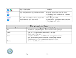 Page 4 4/3/14	
  
Other options with most devices
Tool Tips for integrating this into the classroom
Video • Have kids video anything from explaining a learned concept to interviewing an expert
Calendar • Teach kids to be organized by using the built calendar in their phones
• Kids can set alerts of quiz dates
Camera • Take pictures of anything to share with their parents, community members and more
• Utilize the camera to have kids take pictures of the assignments on the white board
• Have kids take pictures of correct examples to use as homework reference
Calculator • Use as a simple calculator for basic math
jungle to reading excerpts exit ticket.
Stage Stage turns your iPad into a high powered document camera • Annotate, demonstrate and record with this app
• Combine with a sturdy stand and you have an awesome
teaching tool
Timer Plus Clean, simple and reliable. Perfect for every timing situation
(sports, games, work and of course cooking).
• Use with any timed activity
• Create timers for any length with a variety of bell sounds.
• This is a great tool for teachers
 