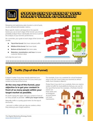 Clickminded digital marketing strategy | PDF