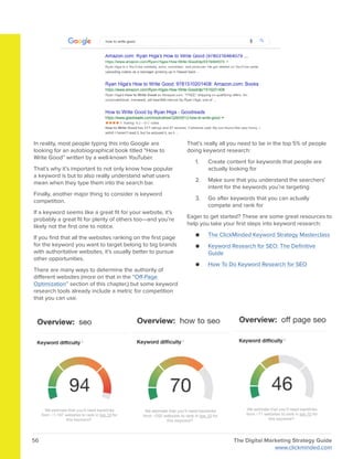Clickminded digital marketing strategy | PDF