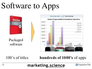 Software to Apps


        Packaged
        software


      100’s of titles   hundreds of 1000’s of apps
-1-                                          Augustine Fou
 