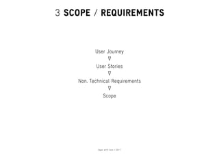 Apps with love / 2017
User Journey
User Stories
Non. Technical Requirements
Scope
3 SCOPE / REQUIREMENTS
∆
∆
∆
 