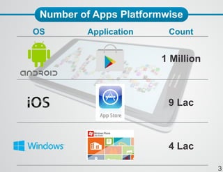 Apps world 2014 15