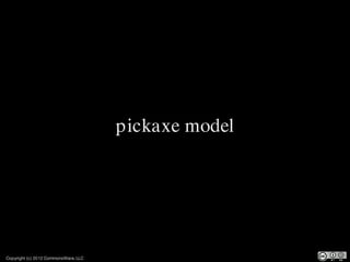 pickaxe model




Copyright (c) 2012 CommonsWare, LLC
 