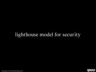 lighthouse model for security




Copyright (c) 2012 CommonsWare, LLC
 