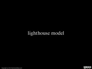 lighthouse model




Copyright (c) 2012 CommonsWare, LLC
 